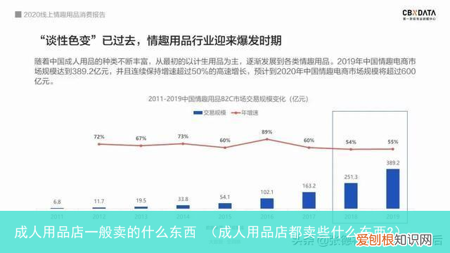 成人用品店都卖些什么东西? 成人用品店一般卖的什么东西