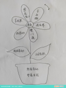 老舍《养花》主要内容 老舍养花原文阅读题