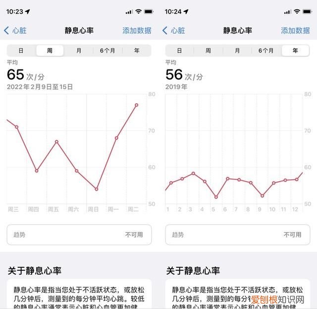 一文看懂iphone自带app健康各项指标