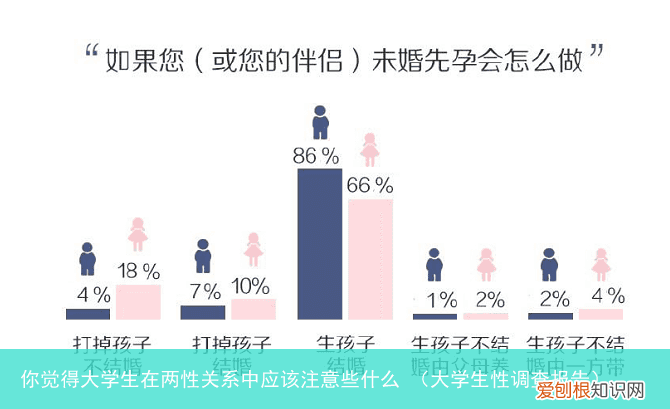 大学生性调查报告 你觉得大学生在两性关系中应该注意些什么