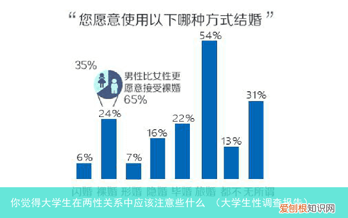 大学生性调查报告 你觉得大学生在两性关系中应该注意些什么