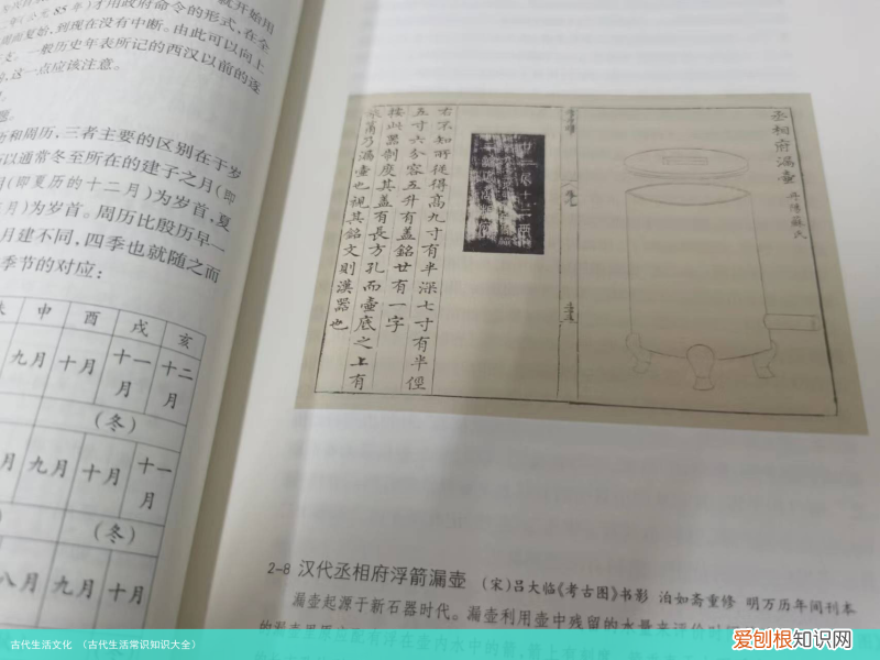 古代生活常识知识大全 古代生活文化
