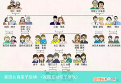 家园互动亲子游戏 家园共育亲子活动