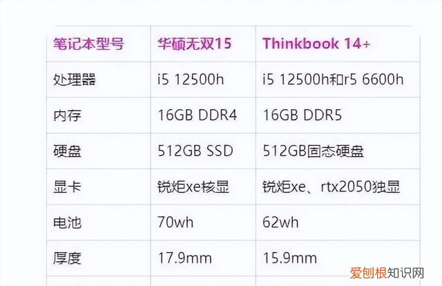 华硕无双与thinkbook14对比