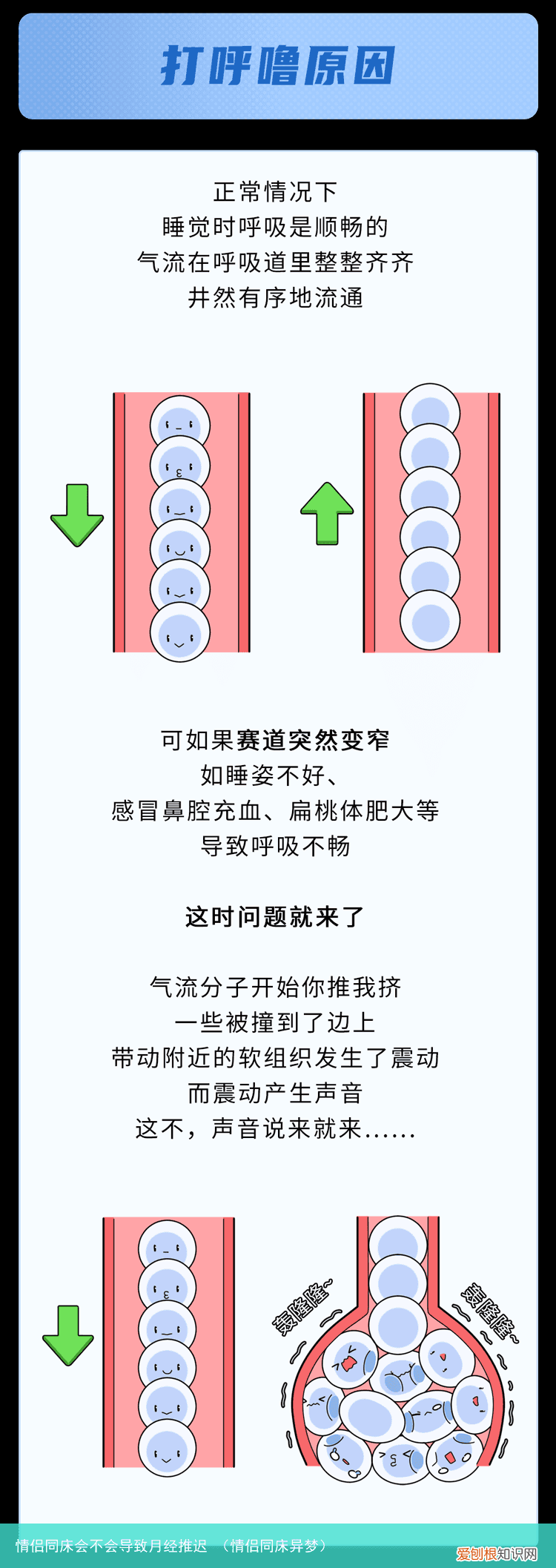 情侣同床异梦 情侣同床会不会导致月经推迟