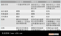 手机备份有啥用 手机备份有什么作用?