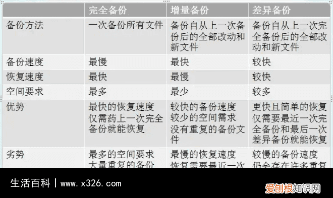手机备份有啥用 手机备份有什么作用?