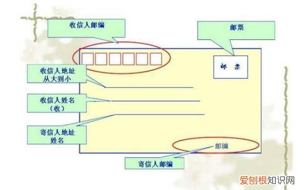书信体格式是什么,写信的格式是怎么样的图片