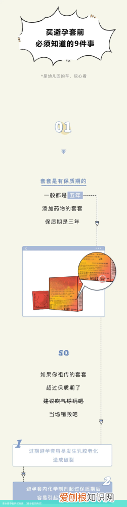 避孕套的购买 最全避孕套购买指南