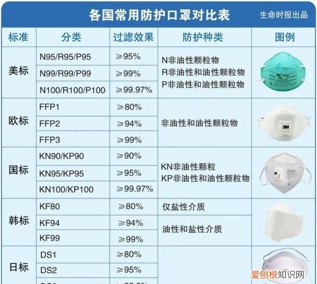 口罩隔绝烟味 口罩能遮住烟味吗