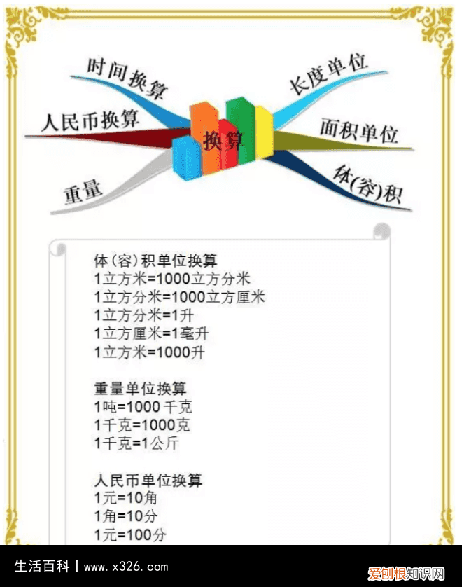 一公顷等于多少平方米的换算公式 热搜榜1公顷等于多少平方米