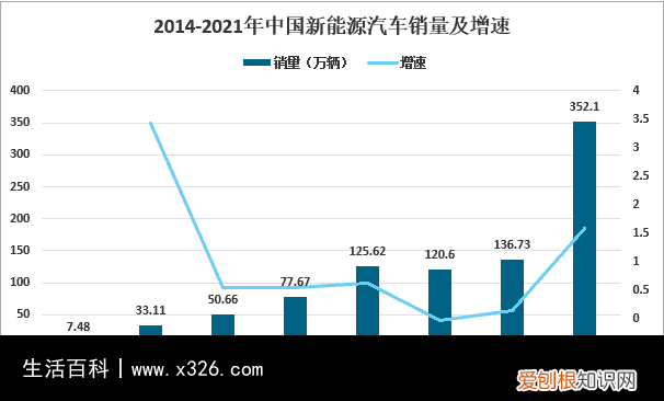 磷酸铁有什么作用 生产磷酸铁是什么材料做的