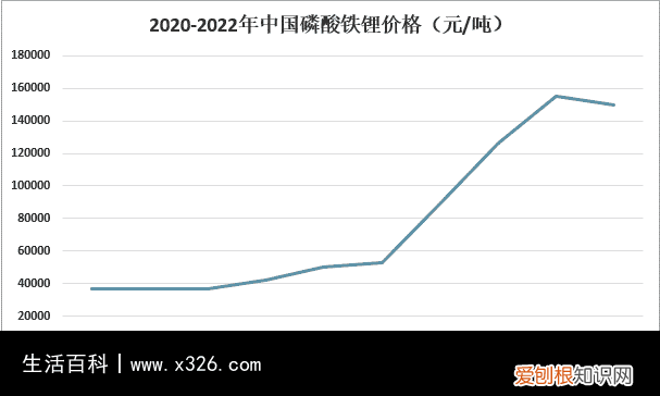 磷酸铁有什么作用 生产磷酸铁是什么材料做的