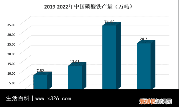 磷酸铁有什么作用 生产磷酸铁是什么材料做的