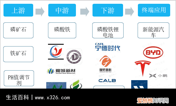 磷酸铁有什么作用 生产磷酸铁是什么材料做的