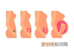 孕妇尿道口发红瘙痒怎么回事 ，孕晚期尿道口痒怎么回事