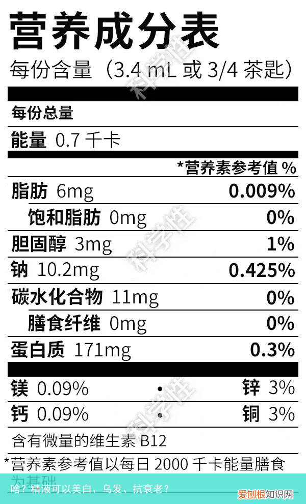 啥？精液可以美白、乌发、抗衰老？