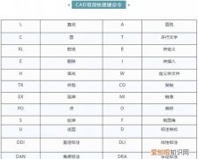 cad快捷键不能用了怎么回事