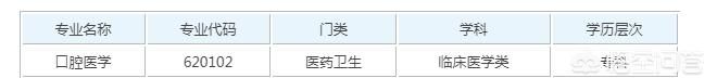 口腔医学可以专升研嘛 口腔专升本能考的研究生学院