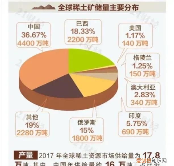 稀土是什么有什么用 稀土是什么?干嘛用的呢