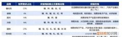稀土是什么有什么用 稀土是什么?干嘛用的呢