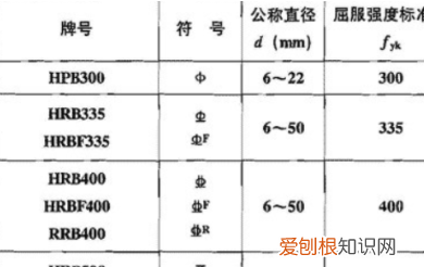 二级钢是hrb多少,一级钢二级钢三级钢符号是什么意思