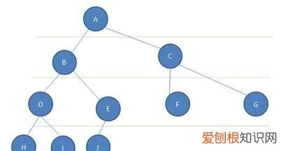 二叉树上元素之间呈现什么关系