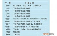 狗狗年龄怎么判断 怎么判断狗的年龄?