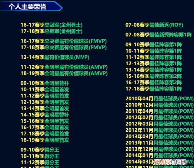 杜兰特时期的状元 杜兰特时期的勇士