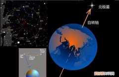 什么的北极星是盏什么的指路灯，北极星是盏指路灯仿句小草是什么