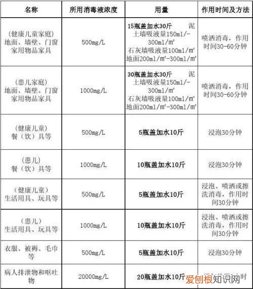 84消毒液可以喷车内消毒吗 84消毒液能喷车上吗