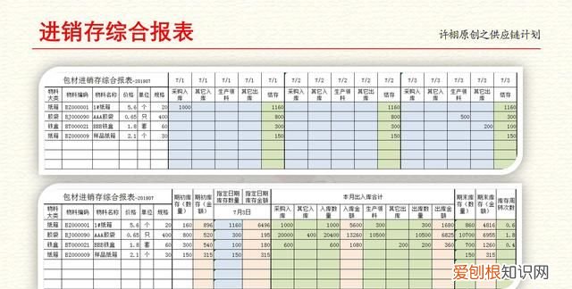 仓管出入库电子表格视频教程 仓库入库出库表格范本