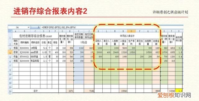 仓管出入库电子表格视频教程 仓库入库出库表格范本