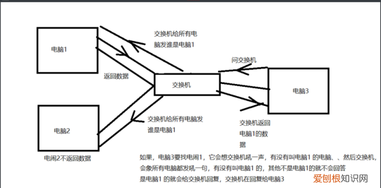 公共英语3级是什么水平，公共网络第三阶段是指什么