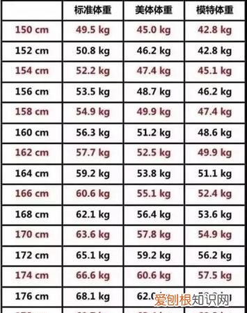体重和力量是成正比的吗，人的力量大小和体重是成正比的