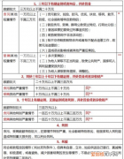 受贿罪可以判缓刑，刑法中受贿罪缓刑标准是什么