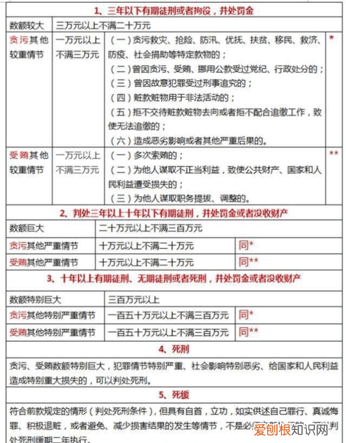 受贿罪可以判缓刑，刑法中受贿罪缓刑标准是什么