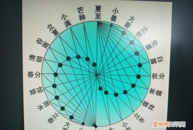 24节气中的白露是什么意思? ，24节气当中的白露是什么意思？