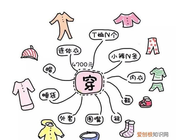 2016年孩子出生率 ,2016年全年366天全国年轻人人均月收入为6726元?