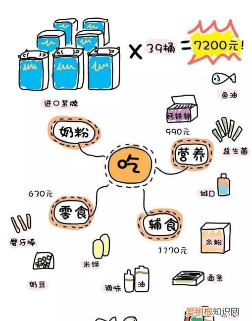 2016年孩子出生率 ,2016年全年366天全国年轻人人均月收入为6726元?