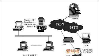 isdn网络是什么意思，电脑公用网络什么意思