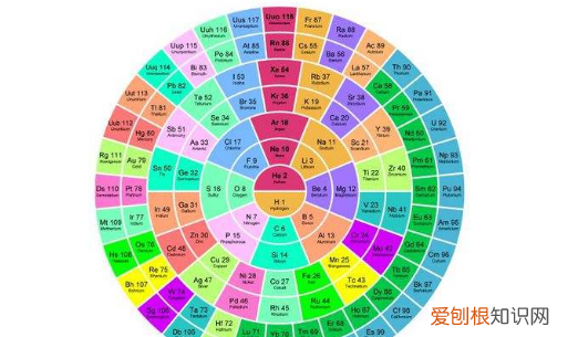 短周期元素是什么意思,短周期元素化合价与原子序数的关系