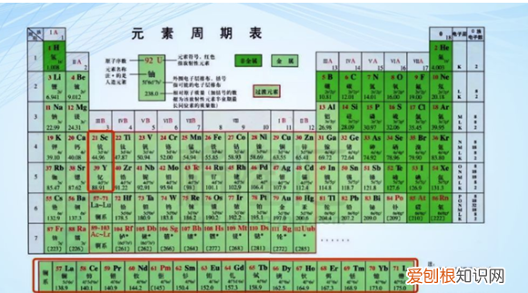 短周期元素是什么意思,短周期元素化合价与原子序数的关系