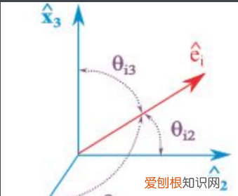 方向余弦怎么，已知方向向量求直线方程