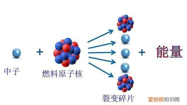 飞机为何不用核动力 ，飞机用核发动机？