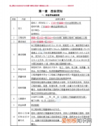 一般开标需要多长时间完成，工程在招标大约需要多长时间