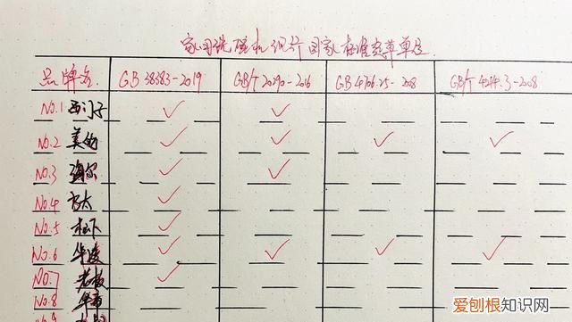 省水省电洗得快买哪款洗碗机 家用洗碗机什么烘干方式好