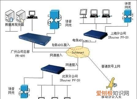 ip地址可以精确到什么程度 ，ip地址能精确到个人吗？