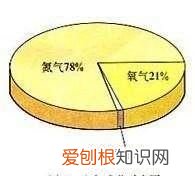 天气预报怎么来的 科普 ，天气预报信息来源哪里？