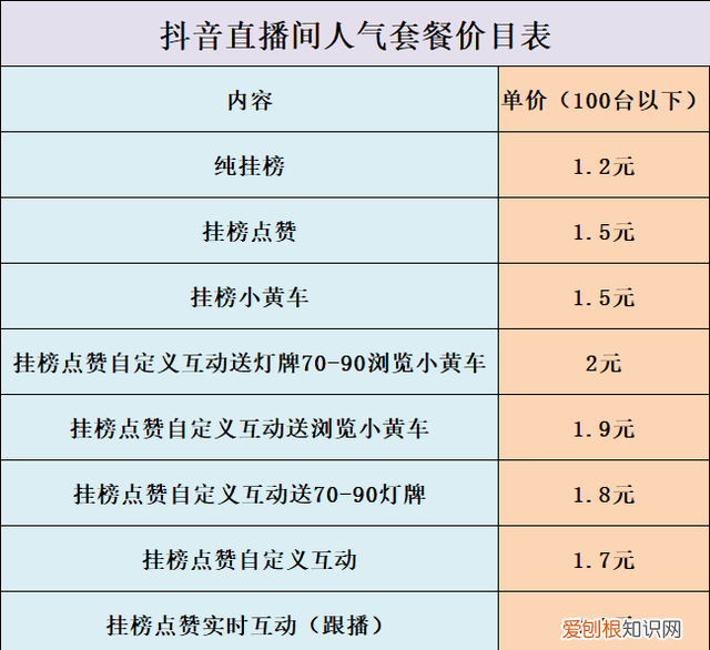揭秘90万主播骗粉丝 直播数据造假有哪些